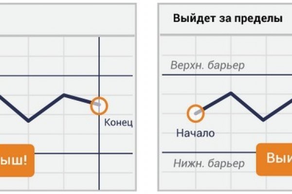 Кракен рабочее зеркало kraken6.at kraken7.at kraken8.at